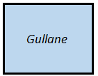 Gullane